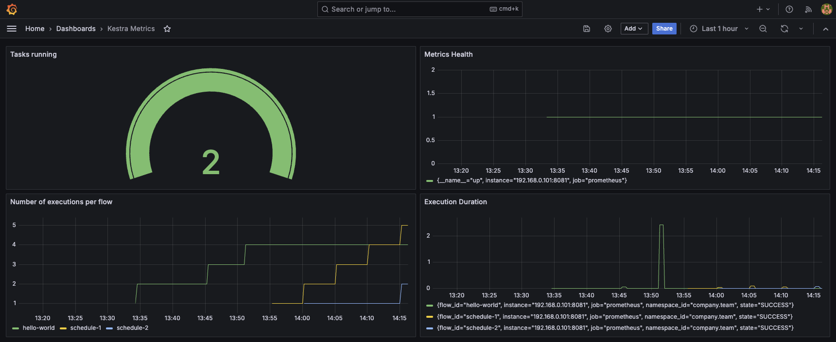 kestra_metrics_dashboard